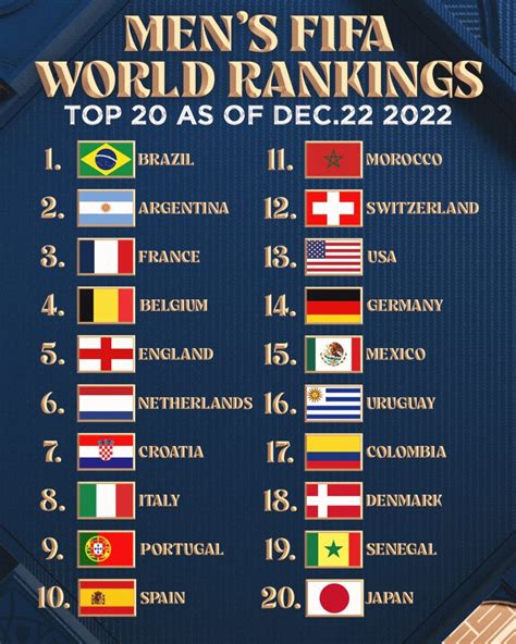 ranking de selecciones fifa